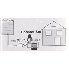 Load image into Gallery viewer, Pro-Pumps Automatic Pump Control &amp; Pressure Flow Switch
