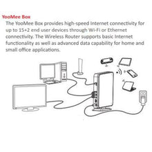 Load image into Gallery viewer, YooMee Box 4G LTE WiFi Router (VC Bundle)
