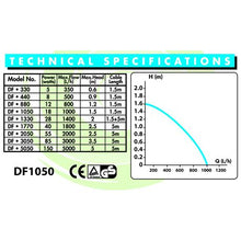 Load image into Gallery viewer, DargonFly Pond &amp; Fountain  Pump 1050 L h 1.5m Cable &amp; 3 Core Plug
