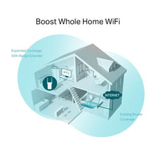 Load image into Gallery viewer, TP-Link RE215 - AC750 One Mesh WI-FI Range Extender, 10/100 MBPS Ports
