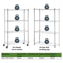 Load image into Gallery viewer, Anchor 4 Tier Black Steel Wire Storage Shelving 2 inch Castor Wheels &amp; Caps
