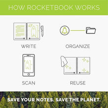 Load image into Gallery viewer, A5 Rocketbook Flip Smart Reusable Notebook
