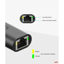 Load image into Gallery viewer, Uni USB C to Ethernet Adapter, Thunderbolt 3 Gigabit Network LAN Adapter
