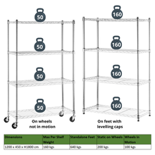 Load image into Gallery viewer, Anchor 4 Tier Chrome Steel Wire Storage Shelving 160Kg p/Shelf Castor Wheel
