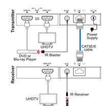 Load image into Gallery viewer, Space TV HDMI Slimline Extender 60M with IR
