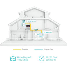 Load image into Gallery viewer, TP-Link WPA7517 Kit AV1000 Gigabit Power AC WiFi Kit
