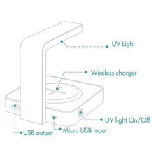 Load image into Gallery viewer, 2-in-1 QI Fast Wireless Charger &amp; UV Sanitizer Sterlizer Lamp - White
