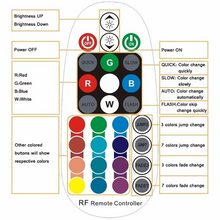 Load image into Gallery viewer, 15A RGB LED Light Controller With Remote Control - FO-H001
