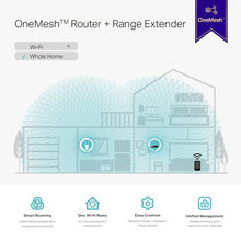 Load image into Gallery viewer, TP-Link RE315 - AC1200 MESH WI-FI Range Extender
