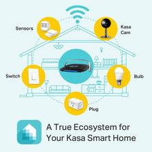 Load image into Gallery viewer, TP-LINK AC1900 Wi-Fi KASA Smart Home Router
