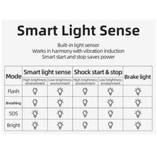 Load image into Gallery viewer, RockBros Smart Bicycle Taillight, Auto sense Brake, Start, Stop and light.
