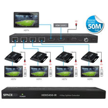 Load image into Gallery viewer, Space TV HDMI 4 Way Splitter and Extender Kit with POE
